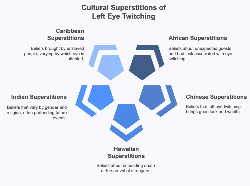 cultural-superstitions-of-left-eye-twitching