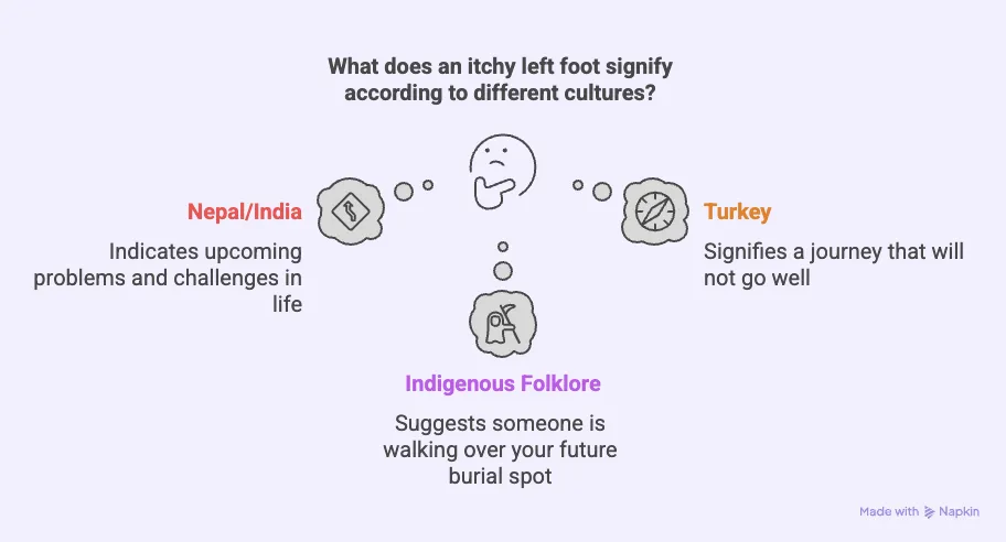 itchy-left-foot-significance-in-different-cultures