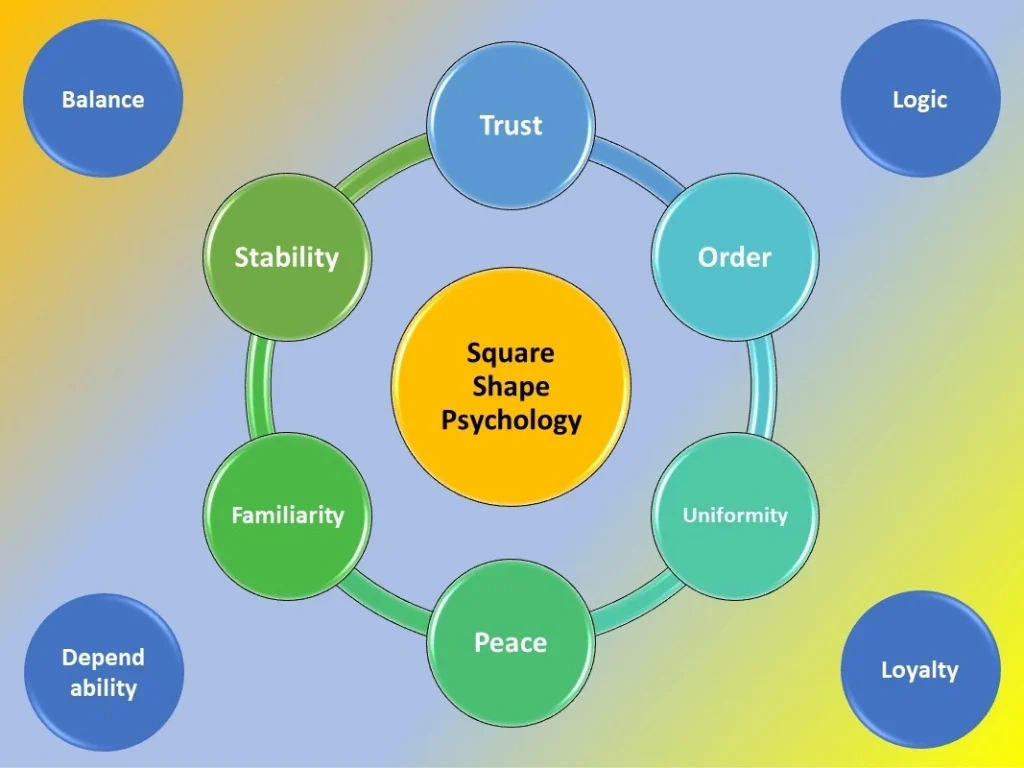 meaning-of-square-shape-psychology