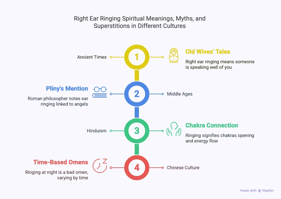 right-ear-ringing-superstitions-in-different-cultures