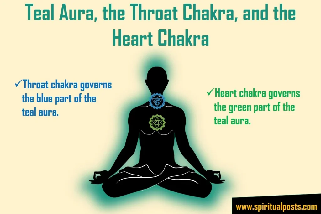 teal-aura-heart-chakra-and-the-throat-chakra
